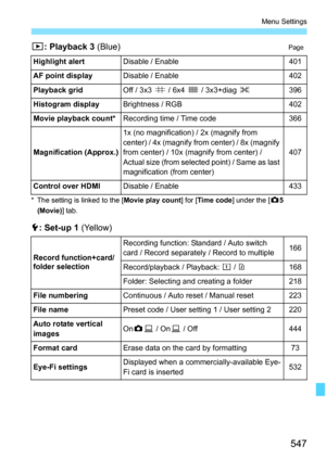 Page 549
547
Menu Settings
3: Playback 3  (Blue)Page
* The setting is linked to the [ Movie play count] for [Time code ] under the [ z5 
(Movie) ] tab.
5: Set-up 1  (Yellow)
Highlight alertDisable / Enable401
AF point display
Disable / Enable402
Playback grid
Off / 3x3  l / 6x4  m / 3x3+diag  n396
Histogram display
Brightness / RGB402
Movie playback count*
Recording time / Time code366
Magnification (Approx.)
1x (no magnification) / 2x (magnify from 
center) / 4x (magnify from center) / 8x (magnify 
from center)...