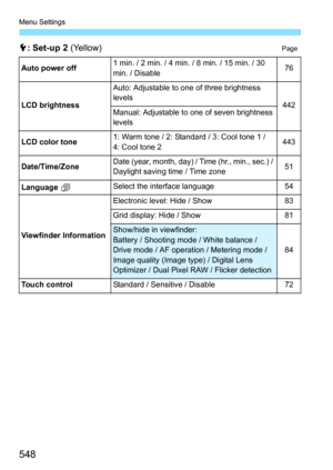 Page 550
Menu Settings
548
5: Set-up 2  (Yellow)Page
Auto power off1 min. / 2 min. / 4 min. / 8 min. / 15 min. / 30 
min. / Disable76
LCD brightness
Auto: Adjustable to one of three brightness 
levels
442Manual: Adjustable to one of seven brightness 
levels
LCD color tone
1: Warm tone / 2: Standard / 3: Cool tone 1 / 
4: Cool tone 2443
Date/Time/Zone
Date (year, month, day) / Time (hr., min., sec.) / 
Daylight saving time / Time zone51
Language  K
Select the interface language54
Viewfinder Information
Electronic...