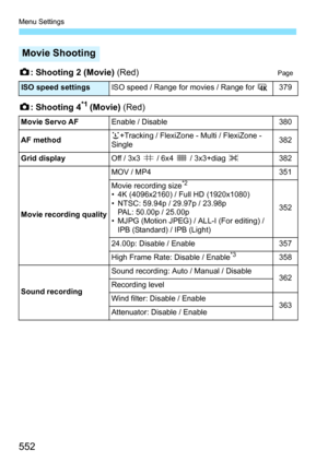 Page 554
Menu Settings
552
z: Shooting 2 (Movie)  (Red)Page
z: Shooting 4*1 (Movie)  (Red)
Movie Shooting
ISO speed settingsISO speed / Range for movies / Range for  H379
Movie Servo AF
Enable / Disable380
AF method
u +Tracking / FlexiZone - Multi / FlexiZone - 
Single382
Grid display
Off / 3x3  l / 6x4  m / 3x3+diag  n382
Movie recording quality
MOV / MP4351
Movie recording size*2
• 4K (4096x2160) / Full HD (1920x1080)
• NTSC: 59.94p / 29.97p / 23.98p PAL: 50.00p / 25.00p
• MJPG (Motion JPEG) / ALL-I (For...