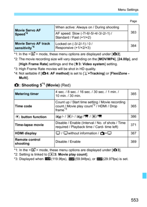 Page 555
553
Menu Settings
Page
*1: In the  mode, these menu options are displayed under [ z2].
*2: The movie recording size will vary depending on the [ MOV/MP4], [24.00p ], and 
[ High Frame Rate ] settings and the [ 53: Video system ] setting.
*3: High Frame Rate movies will be shot in HD quality.
*4: Not settable if [ z4: AF method ] is set to [u+Tracking ] or [FlexiZone - 
Multi ].
z: Shooting 5*1 (Movie)  (Red)
*1: In the < A> mode, these menu options are displayed under [ z3].
*2: Setting is linked to [...