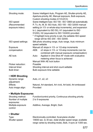 Page 579
577
Specifications
Shooting mode: Scene Intelligent Auto, Program AE, Shutter-priority AE, Aperture-priority AE, Manual exposure, Bulb exposure, 
Custom shooting modes (C1/C2/C3)
ISO speed
(Recommended 
exposure index):
Scene Intelligent Auto: ISO 100 - ISO 12800 set automaticallyP, Tv, Av, M, B: ISO Auto, ISO 100 - ISO 32000 manual 
setting (in 1/3- or whole-stop increments), and expansion 
to L (equivalent to ISO 50), H1 (equivalent to ISO 
51200), H2 (equivalent to ISO 102400) provided.
* If...