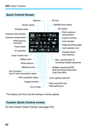 Page 90
B Button Functions
88
* The display will show only the settings currently applied.
For the Custom Quick Control, see page 510.
Quick Control Screen
Custom Quick Control screen
AE lock
Highlight tone priority ISO speedFlash exposure 
compensationCustom Controls
Card indicator
Card selection icon
Image-recording quality
Possible shots/
Auto cleaning
Max. burst/Number of 
remaining multiple exposures
Multiple exposures/HDR/
Multi Shot Noise Reduction/
Dual Pixel RAW
Auto Lighting Optimizer
Flash-ready/FE...