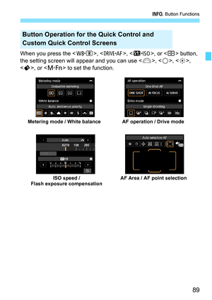 Page 91
89
B Button Functions
When you press the < n>, , , or  button, 
the setting screen will appear and you can use < 6>, , < 9>, 
< p >, or < B> to set the function.
Button Operation for the Quick Control and 
Custom Quick Control Screens
Metering mode / White balance AF operation / Drive mode
AF Area / AF point selectionISO speed / 
Flash exposure compensation 