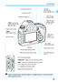 Page 31
29
Nomenclature
 Info button 
(p.63, 82, 86, 91, 301, 
305, 344, 394) LCD panel (p.33, 34)
Eyecup (p.278)
Viewfinder eyepiece
Power switch (p.49)
< M > 
Menu button (p.67)
Terminal cover <
p > 
AF start button 
(p.58, 100, 300, 347)
 AE lock 
button (p.259)
< S > AF point 
selection button 
(p.106, 107)
 Quick 
Control 
button (p.64)
< 5 > Quick 
Control Dial (p.60)
< 0 > Setting button 
(p.67)
Speaker
< Y > External microphone IN terminal (p.363)
< g > Digital terminal (p.466, 596)
<
D > PC terminal...