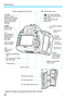 Page 32
Nomenclature
30
* Used for wireless connections with the NFC function.
Dioptric adjustment knob (p.57)
< b /X >
Creative Photo/ 
Comparative playback 
(Two-image display) 
button (p.183, 263, 
268/408)
< c > 
Rating button 
(p.414, 415)
< u >
 Index/Magnify/
Reduce button 
(p.403/325, 
329, 406)
 Playback 
button (p.394)
< L > 
Erase button 
(p.439)
LCD monitor (p.67, 298, 
334, 394, 442)Tripod socket
SD card slot (p.45)
CF card slot (p.45)
CF card eject button (p.47) Battery compartment 
cover (p.44)...