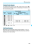 Page 345
343
k Shooting Movies
The settable shutter speeds in the < s> shutter-priority AE and < a> 
manual exposure shooting modes vary  depending on the frame rate of 
the movie-recording quality. (sec.)
*  < f > : 1/1000 - 1/100
Still photos cannot be taken during movie shooting.  To take still 
photos, stop the movie shooting and ta ke still photos using viewfinder 
shooting or Live View shooting.
Settable Shutter Speeds
Frame  Rate
Shutter Speeds
Normal Movie  ShootingHDR Movie Shooting
 < f >  < a> 
Modes<...