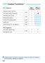 Page 482
480
3 Custom Functions N
81: ExposureA  LV  
Shooting k
 Movie 
Shooting
Exposure level incrementsp.482kk
ISO speed setting increments kIn 
a
Bracketing auto cancelp.483k
Bracketing sequencek
Number of bracketed shots p.484 k
Safety shiftp.485k
Same exposure for new aperturep.486k
82: Exposure
Set shutter speed rangep.488kk
Set aperture range kk
Shaded Custom Functions do not function during Live View (LV) shooting or 
movie shooting. (Settings are disabled.) 