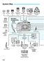 Page 526
524
System Map
Wide StrapBattery PackLP-E6N
*1Battery Charger
LC-E6
Cable protector
Car Battery
ChargerCBC-E6
Car Battery
Cable CB-570
Hand Strap E2 Angle
Finder C
Macro Ring Lite MR-14EX II
ST-E2
Macro Twin Lite
MT-24EX
270EX II
ST-E3-RT
Anti-Fog
Eyepiece Eg Dioptric
Adjustment
Lenses Eg
Eyecup Eg
Battery GripBG-E20
Battery Magazine BGM-E20 for
LP-E6N/LP-E6
(attached to BG-E20) 600EX II-RT
430EX III-RT/
430EX III
AC AdapterAC-E6N*2DC Coupler 
DR-E6*2
Bundled 
Accessories 