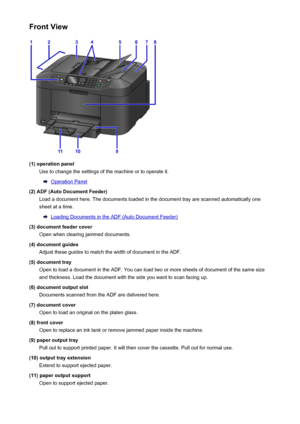 Page 142Front View
(1) operation panelUse to change the settings of the machine or to operate it.
Operation Panel
(2) ADF (Auto Document Feeder) Load a document here. The documents loaded in the document tray are scanned automatically one
sheet at a time.
Loading Documents in the ADF (Auto Document Feeder)
(3) document feeder cover Open when clearing jammed documents.
(4) document guides Adjust these guides to match the width of document in the ADF.
(5) document tray Open to load a document in the ADF. You can...