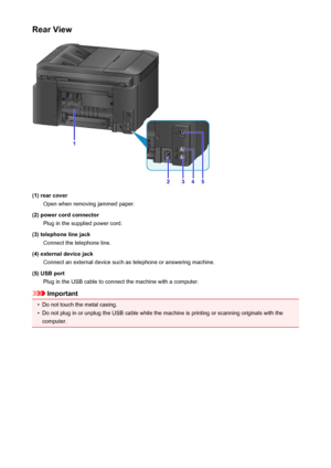 Page 144Rear View
(1) rear coverOpen when removing jammed paper.
(2) power cord connector Plug in the supplied power cord.
(3) telephone line jack Connect the telephone line.
(4) external device jack Connect an external device such as telephone or answering machine.
(5) USB port Plug in the USB cable to connect the machine with a computer.
Important
•
Do not touch the metal casing.
•
Do not plug in or unplug the USB cable while the machine is printing or scanning originals with thecomputer.
144
 
