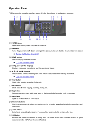 Page 146Operation Panel* All lamps on the operation panel are shown lit in the figure below for explanatory purposes.
(1) POWER lamp Lights after flashing when the power is turned on.
(2) ON button Turns the power on or off. Before turning on the power, make sure that the document cover is closed.
Turning the Machine On and Off
(3) HOME button Used to display the HOME screen.
LCD and Operation Panel
(4) LCD (Liquid Crystal Display) Displays messages, menu items, and the operational status.
(5) 
, , , and...