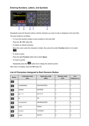 Page 157Entering Numbers, Letters, and Symbols
Repeatedly press the Numeric buttons until the character you want to enter is displayed in the entry field.
The input method is as follows.
•
To move the insertion position (cursor position) in the entry field Press the 
 or  button (B).
•
To delete an entered character
Move the cursor under the character to delete, then press the center  Function button (C) to select
.
•
To insert a space
Press the right  Function button (D) to select  Space.
•
To insert a symbol...