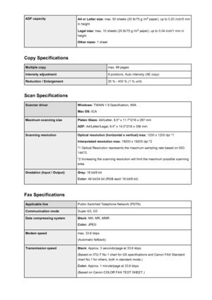 Page 367ADF capacityA4 or Letter size: max. 50 sheets (20 lb/75 g /m 2
 paper), up to 0.20 inch/5 mm
in height
Legal size:  max. 10 sheets (20 lb/75 g /m 2
 paper), up to 0.04 inch/1 mm in
height
Other sizes:  1 sheet
Copy Specifications
Multiple copymax. 99 pagesIntensity adjustment9 positions, Auto intensity (AE copy)Reduction / Enlargement25 % - 400 % (1 % unit)
Scan Specifications
Scanner driverWindows: TWAIN 1.9 Specification, WIA
Mac OS:  ICAMaximum scanning sizePlaten Glass:  A4/Letter, 8.5" x...