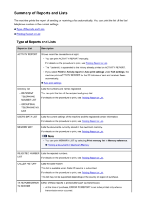 Page 864Summary of Reports and ListsThe machine prints the report of sending or receiving a fax automatically. You can print the list of the fax/
telephone number or the current settings.
Type of Reports and Lists
Printing Report or List
Type of Reports and Lists
Report or ListDescriptionACTIVITY REPORTShows recent fax transactions at sight.•
You can print ACTIVITY REPORT manually.
For details on the procedure to print, see 
Printing Report or List .
•
The * (asterisk) is appended to the history already printed...