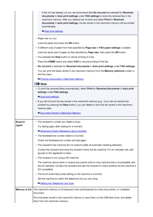 Page 999If the ink has already run out, we recommend that Do not print be selected for  Received
documents  in Auto print settings  under FAX settings  to store the received fax in the
machine's memory. After you replace the ink tank and select  Print for Received
documents  in Auto print settings , the fax stored in the machine's memory will be printed
automatically.
Auto print settings
•
Paper has run out:
Load the paper and press the  OK button.
•
A different size of paper from that specified by  Page...