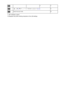 Page 158  00. @ - _ SP*1  # ! " , ; : ^ ` = / | ' ? $ % & + ( ) [ ] { } < > \*2 ~*2#Switch the input mode.
*1 "SP" indicates a space.
*2 Displayed only when entering characters in the LAN settings.
158
 