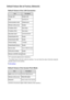 Page 282Default Values Set at Factory (Network)Default Values of the LAN ConnectionItemThe defaultChange LANDisable LANSSIDBJNPSETUPCommunication modeInfrastructureWireless LAN securityDisableIP address  (IPv4 )Auto setupIP address  (IPv6 )Auto setupSet printer name *XXXXXXXXXXXXEnable/disable IPv6EnableEnable/disable WSDEnableTimeout setting1 minuteEnable/disable BonjourEnableService nameCanon MB2000 seriesLPR protocol settingEnableWireless LAN DRX settingEnable
("XX" represents alphanumeric...