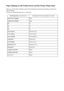 Page 390Paper Settings on the Printer Driver and the Printer (Paper Size)When you use this printer, selecting a paper size that matches the print purpose will help you achieve thebest print results.
You can use the following paper sizes on this printer.Printer Paper Size  in the printer driverCassette paper information registered on the printerLetter 8.5"x11" 22x28cmLetterLegal 8.5"x14" 22x36cmLegalA5A5A4A4B5B54"x6" 10x15cmKG/4"x6"(10x15)5"x7"...