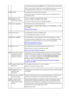 Page 867You cannot send a document longer than 15.75 inches / 400 mm from the ADF."#003" is also printed if it takes time to send a page. Divide the document or set
the image quality (Fax resolution) to a lower setting, then resend it.#005No answer.The recipient's fax machine does not respond.
Contact the recipient and have the recipient check that the telephone line isconnected correctly.#012No paper is in the
recipient's fax machine.There is no paper in the recipient's fax machine.
Contact...