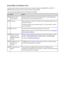 Page 868Errors When You Receive a Fax
If an error occurs when you receive a fax, the error number is printed on RX REPORT or ACTIVITY
REPORT (there are some errors for which the cause is also printed).
The causes corresponding to the error numbers are as follows.No.CauseAction#003It takes too long to
receive a page.Contact the sender and have the sender divide the fax or set the image quality (Fax resolution) to a lower setting and resend it.#005No answer.When receiving a fax manually, the machine could not...