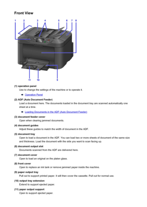 Page 142Front View
(1) operation panelUse to change the settings of the machine or to operate it.
Operation Panel
(2) ADF (Auto Document Feeder) Load a document here. The documents loaded in the document tray are scanned automatically one
sheet at a time.
Loading Documents in the ADF (Auto Document Feeder)
(3) document feeder cover Open when clearing jammed documents.
(4) document guides Adjust these guides to match the width of document in the ADF.
(5) document tray Open to load a document in the ADF. You can...