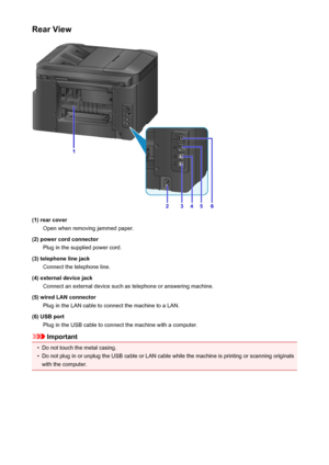 Page 144Rear View
(1) rear coverOpen when removing jammed paper.
(2) power cord connector Plug in the supplied power cord.
(3) telephone line jack Connect the telephone line.
(4) external device jack Connect an external device such as telephone or answering machine.
(5) wired LAN connector Plug in the LAN cable to connect the machine to a LAN.
(6) USB port Plug in the USB cable to connect the machine with a computer.
Important
•
Do not touch the metal casing.
•
Do not plug in or unplug the USB cable or LAN cable...