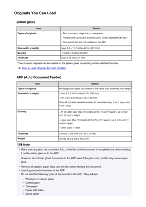 Page 187Originals You Can Loadplaten glassItemDetailsTypes of originals- Text document, magazine, or newspaper
- Printed photo, postcard, business card, or disc (BD/DVD/CD, etc.)
- Documents that are not suitable for the ADFSize (width x height)Max. 8.5 x 11.7 inches (216 x 297 mm)Quantity1 sheet or multiple sheets*ThicknessMax. 0.12 inch (3.1 mm)
* Two or more originals can be loaded on the platen glass depending on the selected function.
How to Load Originals for Each Function
ADF (Auto Document Feeder)...