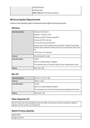 Page 370WCN (WCN-NET)
Cableless setup
Other Features:  Administration password
Minimum System Requirements
Conform to the operating system's requirements when higher than those given here.
Windows
Operating SystemWindows 8, Windows 8.1
Windows 7, Windows 7 SP1
Windows Vista SP1, Windows Vista SP2
Windows XP SP3 32-bit only
For the printer driver and fax driver:
Windows Server 2003*, Windows Server 2003 R2*, Windows Server 2008, Windows Server 2008 R2, Windows Server 2012, and Windows Server 2012
R2
* XPS...