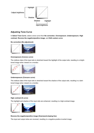 Page 677Adjusting Tone Curve
In  Select Tone Curve , select a tone curve from  No correction, Overexposure , Underexposure , High
contrast , Reverse the negative/positive image , and Edit custom curve .
No correction (No adjustment)
Overexposure (Convex curve)
The midtone data of the input side is stretched toward the highlight of the output side, resulting in a bright-
toned image when viewed on a monitor.
Underexposure (Concave curve)
The midtone data of the input side is stretched toward the shadow of the...