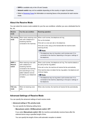 Page 781•DRPD is available only in the US and Canada.•
Network switch  may not be available depending on the country or region of purchase.
•
Refer to Receiving Faxes  for information on receiving faxes or the procedure for each receive
mode.
About the Receive Mode You can select the receive mode suitable for your fax use conditions: whether you use a dedicated line for
fax, etc.
Receive
modeYour fax use conditionReceiving operationTEL priority
modeWhen mainly receiving voice
calls (with a telephone or
answering...