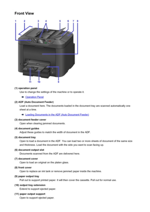 Page 142Front View
(1) operation panelUse to change the settings of the machine or to operate it.
Operation Panel
(2) ADF (Auto Document Feeder) Load a document here. The documents loaded in the document tray are scanned automatically one
sheet at a time.
Loading Documents in the ADF (Auto Document Feeder)
(3) document feeder cover Open when clearing jammed documents.
(4) document guides Adjust these guides to match the width of document in the ADF.
(5) document tray Open to load a document in the ADF. You can...