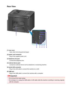 Page 144Rear View
(1) rear coverOpen when removing jammed paper.
(2) power cord connector Plug in the supplied power cord.
(3) telephone line jack Connect the telephone line.
(4) external device jack Connect an external device such as telephone or answering machine.
(5) wired LAN connector Plug in the LAN cable to connect the machine to a LAN.
(6) USB port Plug in the USB cable to connect the machine with a computer.
Important
•
Do not touch the metal casing.
•
Do not plug in or unplug the USB cable or LAN cable...