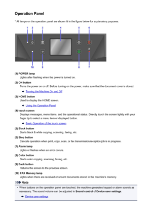 Page 146Operation Panel* All lamps on the operation panel are shown lit in the figure below for explanatory purposes.
(1) POWER lamp Lights after flashing when the power is turned on.
(2) ON button Turns the power on or off. Before turning on the power, make sure that the document cover is closed.
Turning the Machine On and Off
(3) HOME button Used to display the HOME screen.
Using the Operation Panel
(4) touch screen Displays messages, menu items, and the operational status. Directly touch the screen lightly...