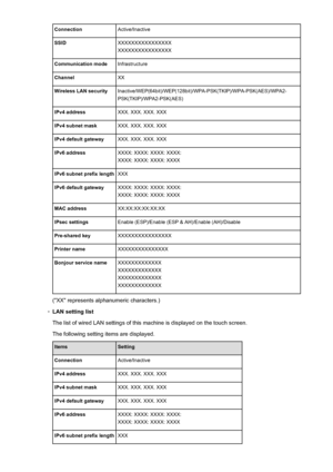 Page 260ConnectionActive/InactiveSSIDXXXXXXXXXXXXXXXX
XXXXXXXXXXXXXXXXCommunication modeInfrastructureChannelXXWireless LAN securityInactive/WEP(64bit)/WEP(128bit)/WPA-PSK(TKIP)/WPA-PSK(AES)/WPA2-
PSK(TKIP)/WPA2-PSK(AES)IPv4 addressXXX. XXX. XXX. XXXIPv4 subnet maskXXX. XXX. XXX. XXXIPv4 default gatewayXXX. XXX. XXX. XXXIPv6 addressXXXX: XXXX: XXXX: XXXX:
XXXX: XXXX: XXXX: XXXXIPv6 subnet prefix lengthXXXIPv6 default gatewayXXXX: XXXX: XXXX: XXXX:
XXXX: XXXX: XXXX: XXXXMAC addressXX:XX:XX:XX:XX:XXIPsec...