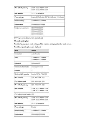 Page 261IPv6 default gatewayXXXX: XXXX: XXXX: XXXX:
XXXX: XXXX: XXXX: XXXXMAC addressXX:XX:XX:XX:XX:XXIPsec settingsEnable (ESP)/Enable (ESP & AH)/Enable (AH)/DisablePre-shared keyXXXXXXXXXXXXXXXXPrinter nameXXXXXXXXXXXXXXXBonjour service nameXXXXXXXXXXXXX
XXXXXXXXXXXXX
XXXXXXXXXXXXX
XXXXXXXXXXXXX
("XX" represents alphanumeric characters.)
◦
AP mode setting list
The list of access point mode settings of this machine is displayed on the touch screen. The following setting items are displayed....