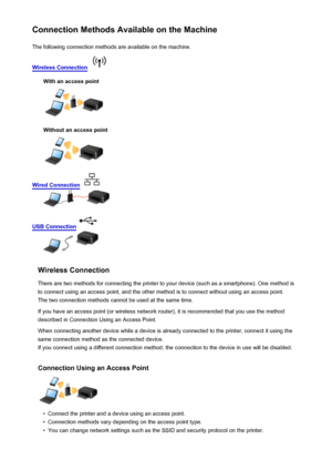 Page 34Connection Methods Available on the MachineThe following connection methods are available on the machine.
Wireless Connection  
With an access point
Without an access point
Wired Connection 
USB Connection 
Wireless Connection
There are two methods for connecting the printer to your device (such as a smartphone). One method is
to connect using an access point, and the other method is to connect without using an access point.
The two connection methods cannot be used at the same time.
If you have an...