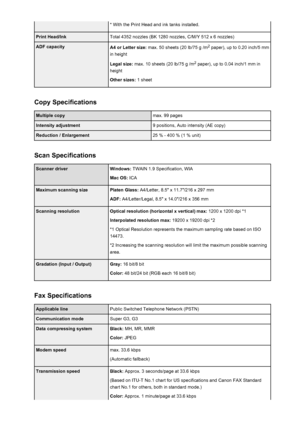 Page 372* With the Print Head and ink tanks installed.Print Head/InkTotal 4352 nozzles (BK 1280 nozzles, C/M/Y 512 x 6 nozzles)ADF capacityA4 or Letter size: max. 50 sheets (20 lb/75 g /m 2
 paper), up to 0.20 inch/5 mm
in height
Legal size:  max. 10 sheets (20 lb/75 g /m 2
 paper), up to 0.04 inch/1 mm in
height
Other sizes:  1 sheet
Copy Specifications
Multiple copymax. 99 pagesIntensity adjustment9 positions, Auto intensity (AE copy)Reduction / Enlargement25 % - 400 % (1 % unit)
Scan Specifications
Scanner...