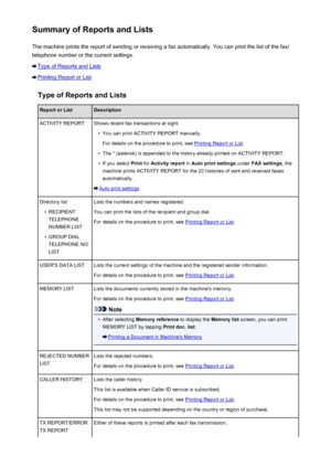 Page 890Summary of Reports and ListsThe machine prints the report of sending or receiving a fax automatically. You can print the list of the fax/
telephone number or the current settings.
Type of Reports and Lists
Printing Report or List
Type of Reports and Lists
Report or ListDescriptionACTIVITY REPORTShows recent fax transactions at sight.•
You can print ACTIVITY REPORT manually.
For details on the procedure to print, see 
Printing Report or List .
•
The * (asterisk) is appended to the history already printed...