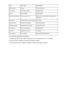 Page 293WSDWSD settingEnable/DisableWSD TimeoutTimeout1/5/10/15/20 [min]LPR ProtocolLPR protocol settingEnable/DisableBonjourBonjour settingEnable/DisableBonjour Service NameBonjour service nameBonjour service name (Up to 52 alphanumeric
characters)DNS ServerGetting DNS Server automaticallyAuto/ManualPrimary ServerPrimary server addressXXX.XXX.XXX.XXXSecondary ServerSecondary server addressXXX.XXX.XXX.XXXProxy ServerProxy Server settingEnable/DisableProxy PortSpecifying Proxy Port1 to 65535Proxy AddressProxy...