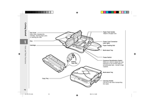 Page 18Getting Started
16
1
Sealing 
Tape Grip
Top Cover
Open when changing the
cartridge, clearing paper jams
or cleaning the roller.Paper Feed Guides
 Adjust to fit paper size.
Parts and Their FunctionsCartridge
Carrying Handle
Pull out to use when transporting
the copier. Multi-stack Tray Exposure Recalibration Switch
Slide up or down to adjust the copy
exposure to one of three steps to
accommodate dark,  normal or light
originals. Power Switch Multi-stack Tray Paper Feeding Slot Power Cord Connector
(rear...