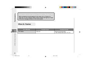 Page 44Troubleshooting
42
3
When Error Indicators Appear
When Error Indicators Appear
When something unusual happens to the copier unit, or if there is a
paper jam, an error indicator, letters and/or numbers will light up or flash
in the error message indicator on the control panel.
When  Flashes
If  flashes.Paper jam.
Error Message
Possible CausePossible Remedy
Remove the jammed paper.
(See “Clearing Paper Jams”, on p. 44.)
When Error Indicators Appear
03_PC170-USA06.5.15, 18:28 42
 