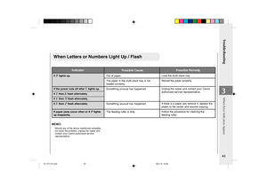 Page 45Troubleshooting
43
3
When Letters or Numbers Light Up / Flash
If  lights up.
If the power cuts off after 
 lights up.
If 
 then  flash alternately.
If 
 then  flash alternately.
If 
 then  flash alternately.
If paper jams occur often or if 
 lights
up frequently.Out of paper.
The paper in the multi-stack tray is not
loaded correctly.
Something unusual has happened.
Something unusual has happened.
The feeding roller is dirty.
Indicator
Possible CausePossible Remedy
Load the multi-stack tray.
Reload the...