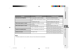 Page 51Troubleshooting
49
3
Paper jams occur frequently.
White streaks appear on copies.
Black streaks appear on copies.
Copies are completely black.
Copies are too pale.The copy paper is curled or wrinkled.
Pieces of paper remain jammed in the main
unit.
The feeding roller is dirty.
The toner in the cartridge is not evenly
distributed.
The fiber lens is dirty.
There is condensation in the main unit.
There is condensation in the main unit.
The copier is cold.
Problem
Possible CausePossible Remedy
Use flat,...