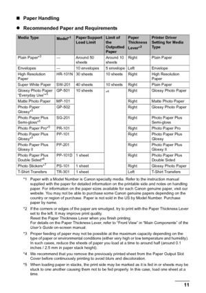 Page 1511
Before Using the Printer
„ Paper Handling
z Recommended Paper and Requirements
*1 Paper with a Model Number is  Canon specialty media. Refer to the instruction manual 
supplied with the paper for detailed information on the printable side and notes on handling 
paper. For information on the paper sizes available for each Canon genuine paper, visit our 
website. You may not be able to purchase some Canon genuine papers depending on the 
country or region of purchase.  Paper is not sold in the US by...