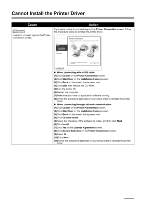 Page 6258Troubleshooting
Cannot Install the Printer Driver
CauseAction
Unable to proceed beyond the Printer 
Connection screen. If you were unable to proceed beyond the 
Printer Connection screen, follow 
the procedure below to reinstall the printer driver.
z When connecting with a USB cable
(1) Click  Cancel  on the  Printer Connection  screen.
(2) Click  Start Over  on the Installation Failure  screen.
(3) Click  Back on the screen that appears next.
(4) Click  Exit, then remove the CD-ROM.
(5) Turn the...