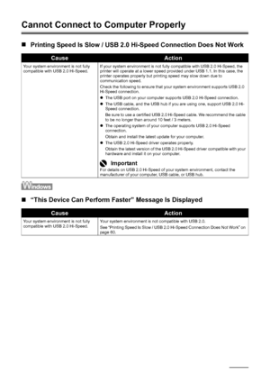 Page 6460Troubleshooting
Cannot Connect to Computer Properly
„Printing Speed Is Slow / USB 2.0 Hi-Speed Connection Does Not Work
„“This Device Can Perform Faster” Message Is Displayed
CauseAction
Your system environment is not fully 
compatible with USB 2.0 Hi-Speed. If your system environment is not fully compatible with USB 2.0 Hi-Speed, the 
printer will operate at a lower speed provided under USB 1.1. In this case, the 
printer operates properly but printing speed may slow down due to 
communication speed....