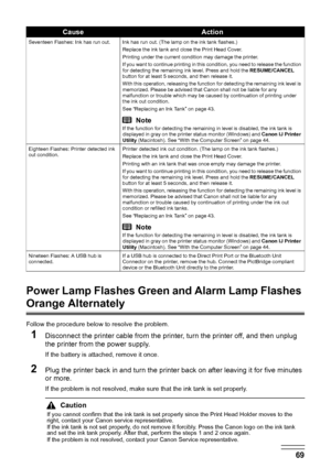 Page 7369
Troubleshooting
Power Lamp Flashes Green and Alarm Lamp Flashes 
Orange Alternately
Follow the procedure below to resolve the problem.
1Disconnect the printer cable from the printer, turn the printer off, and then unplug 
the printer from the power supply.
If the battery is attached, remove it once.
2Plug the printer back in and turn the printer back on after leaving it for five minutes 
or more.
If the problem is not resolved, make sure that the ink tank is set properly.
Seventeen Flashes: Ink has...