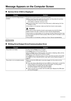Page 7470Troubleshooting
Message Appears on the Computer Screen
„Service Error 5100 Is Displayed
„Writing Error/Output Error/Communication Error
CauseAction
Movement of the Print Head Holder is 
blocked. Follow the procedure below to resolve the problem.
(1)
Disconnect the printer cable from the printer, turn the printer off, and then 
unplug the printer from the power supply.
If the battery is attached, remove it once.
(2) Plug the printer back in and turn the printer back on after leaving it for five 
minutes...