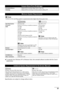 Page 8581
Appendix
z To upgrade from Windows XP to Windows Vista, first uninstall software bundled with the Canon 
inkjet printer.
Specifications are subj ect to change without notice.
Print date & file no. Default (Off: No printing), Date, File No., Both, Off
Tr i m m i n g Default (Off: No trimming), On (follow camera’s setting), Off
Minimum System Requirements
Note
Conform to the operating system’s requirements when higher than those given here. 
Operating System
Processor
RAMWindows Vista
Pentium II...