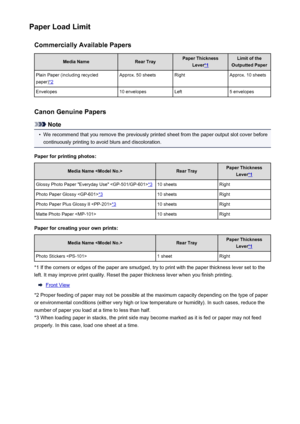 Page 117Paper Load LimitCommercially Available PapersMedia NameRear TrayPaper Thickness Lever
*1
Limit of the
Outputted PaperPlain Paper (including recycled
paper)
*2
Approx. 50 sheetsRightApprox. 10 sheetsEnvelopes10 envelopesLeft5 envelopes
Canon Genuine Papers
Note
•
We recommend that you remove the previously printed sheet from the paper output slot cover before
continuously printing to avoid blurs and discoloration.
Paper for printing photos:
Media Name Rear TrayPaper Thickness Lever
*1
Glossy Photo Paper...